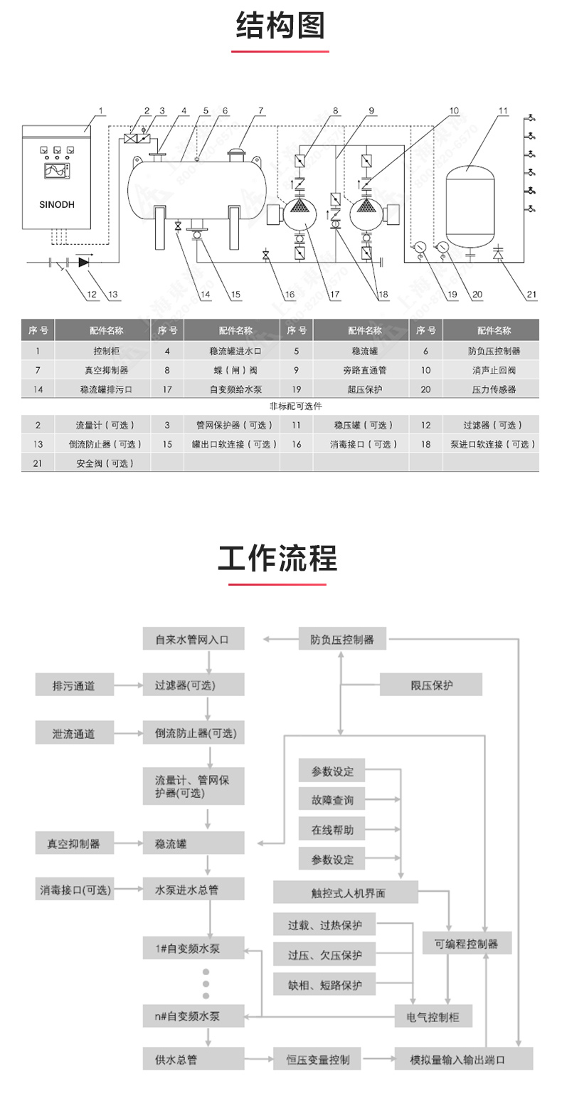 LD.com（中国）科技有限公司_产品结构图.jpg
